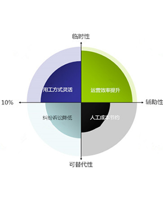 南昌企业人力资源执法咨询公司电话