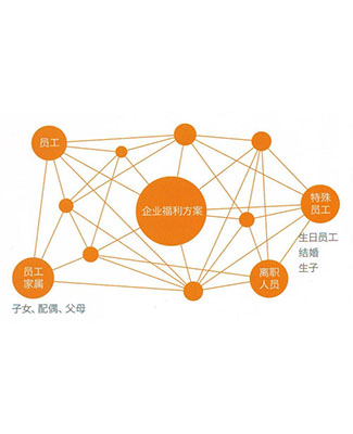 青岛企业猎头公司地址