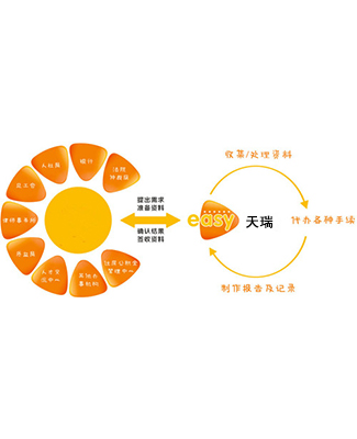 四川专业人力资源执法咨询公司地址